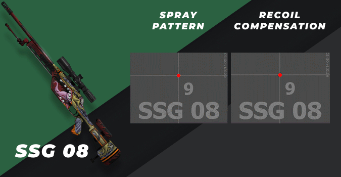 CS：GO所有武器的喷雾模式和后坐力补偿  第26张