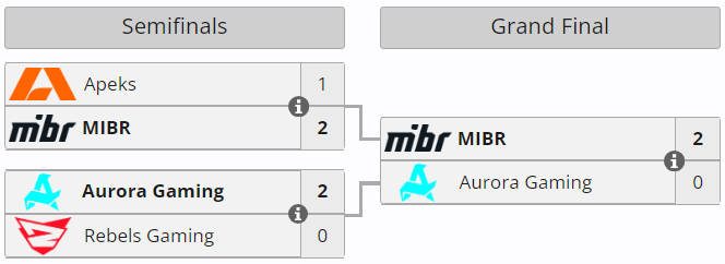 MIBR安全ESL挑战者墨尔本2024冠军  第1张